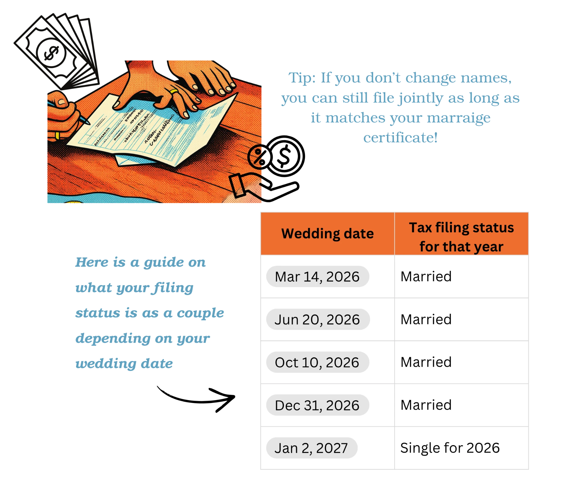 Guide to tax filing status for couples by wedding date